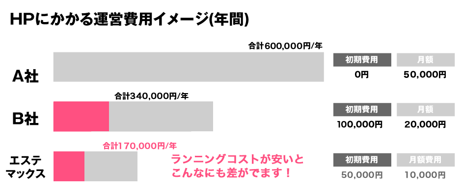 年間料金比較